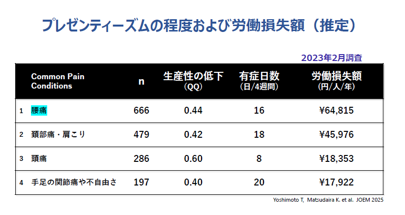 テーブル

AI 生成コンテンツは誤りを含む可能性があります。