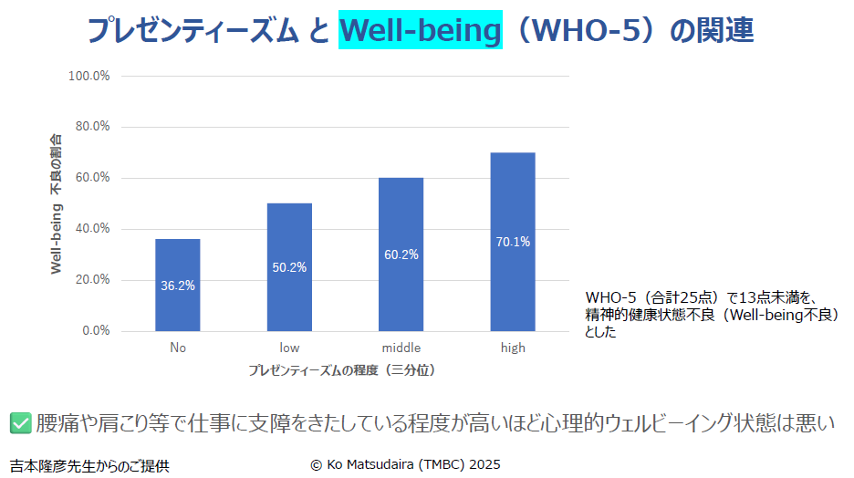 グラフ, 棒グラフ

AI 生成コンテンツは誤りを含む可能性があります。